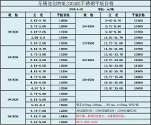 鋼廠助推漲價＿30408不銹鋼板價格